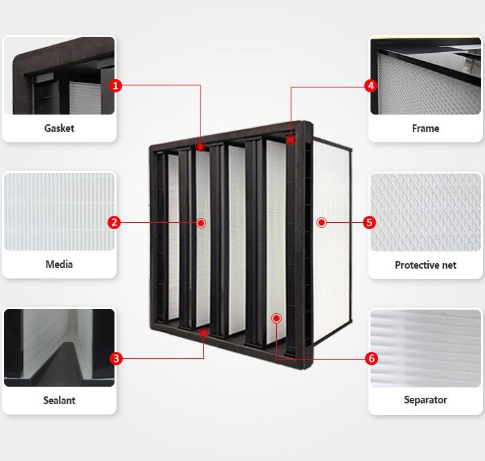High Efficient ABS Plastic Frame v Bank Fibreglasss Combined Ventilation Filter