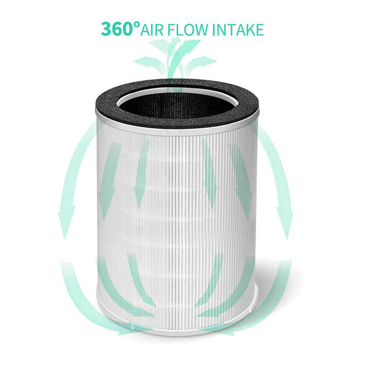 Customized Efficient Purifier Filter Replacement HEPA Air Purifier Spare Filter