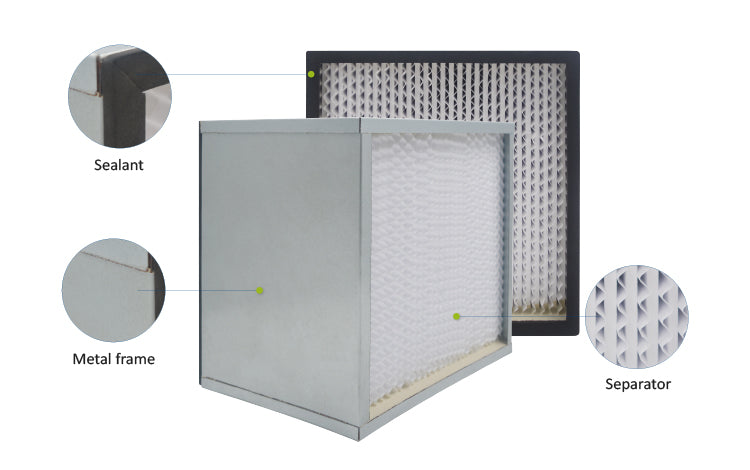 Box Filter Deep Pleated Separator Laminar Flow Hood H13 H14 Hepa Filter for Ventilation System